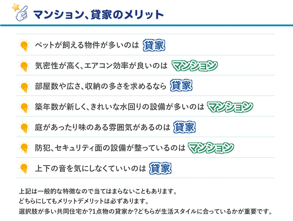 マンション、貸家のメリット。